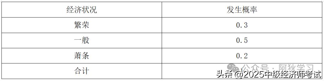 企业投融资决策 风险价值观念 长期借款资本成本率_债券 溢价发行