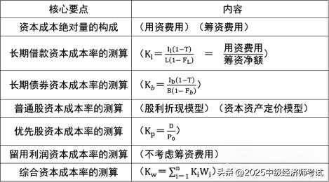 债券 溢价发行_企业投融资决策 风险价值观念 长期借款资本成本率