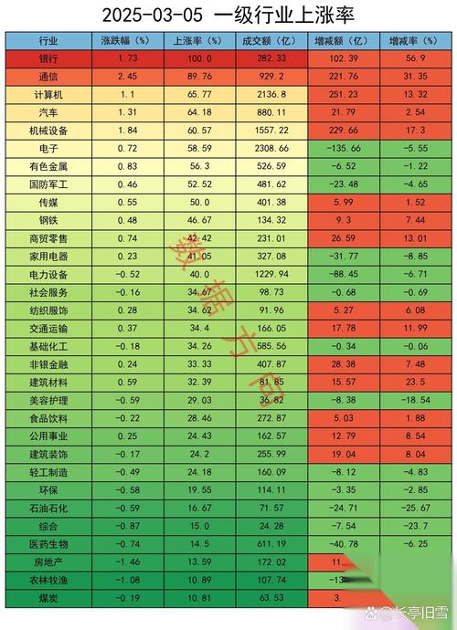 优质蓝筹股有哪些股票_基建类股票分红率_银行股分红率