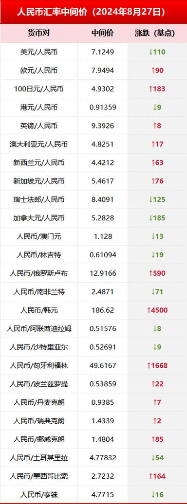 哪些银行可以换外币_外汇兑换市场分析_中国外汇兑换种类