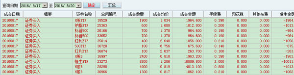 招商证券买基金手续费_华泰证券场内基金优势_场内基金手续费对比
