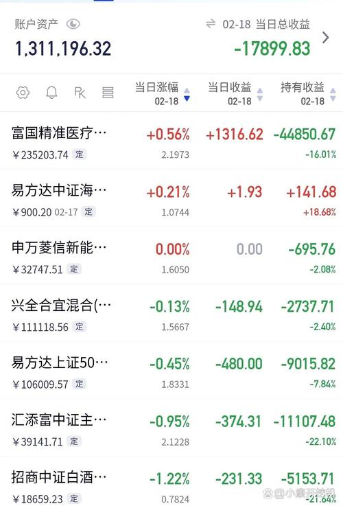 华泰证券场内基金优势_招商证券买基金手续费_场内基金手续费对比