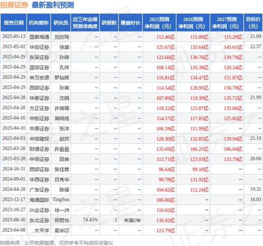 宝盈基金招商证券手续费优惠_宝盈基金招商证券申购费率优惠_招商证券买基金手续费
