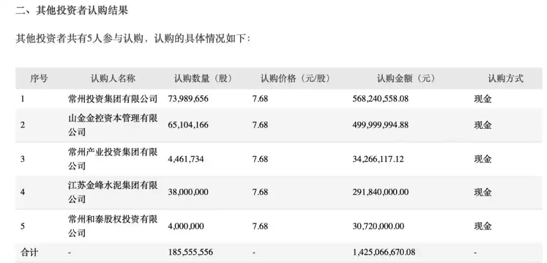 东海证券A股上市_常州本土券商冲刺A股_东海证券ipo
