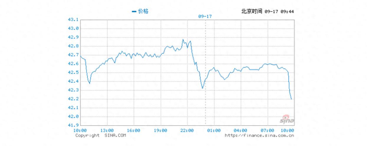 2025年9月17日白银市场最新价格行情_期货白银最新报价_贵金属板块承压回调期货基金逆势显韧性