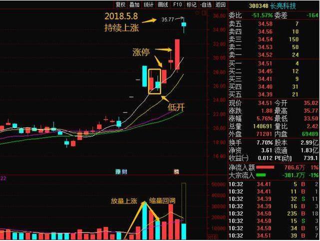 害怕追龙头股_散户炒股致命思维_条件选股网站