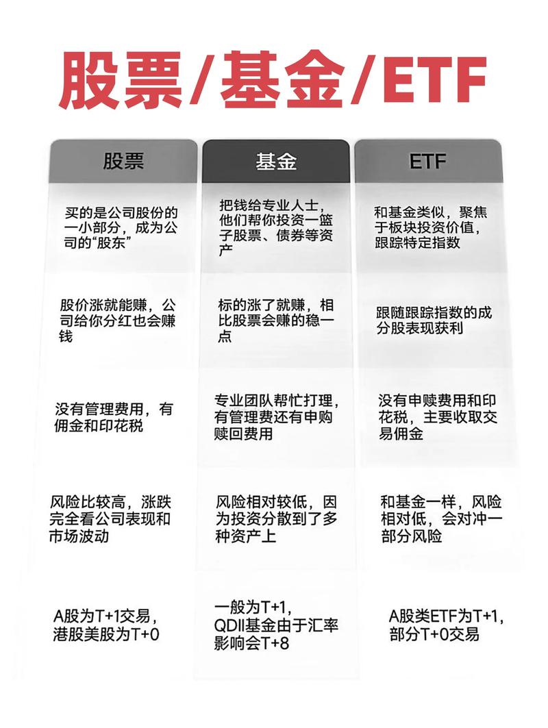 2025年适合小白的宽基ETF_A股行情下普通人如何选ETF_短期小额投资理财产品哪个好