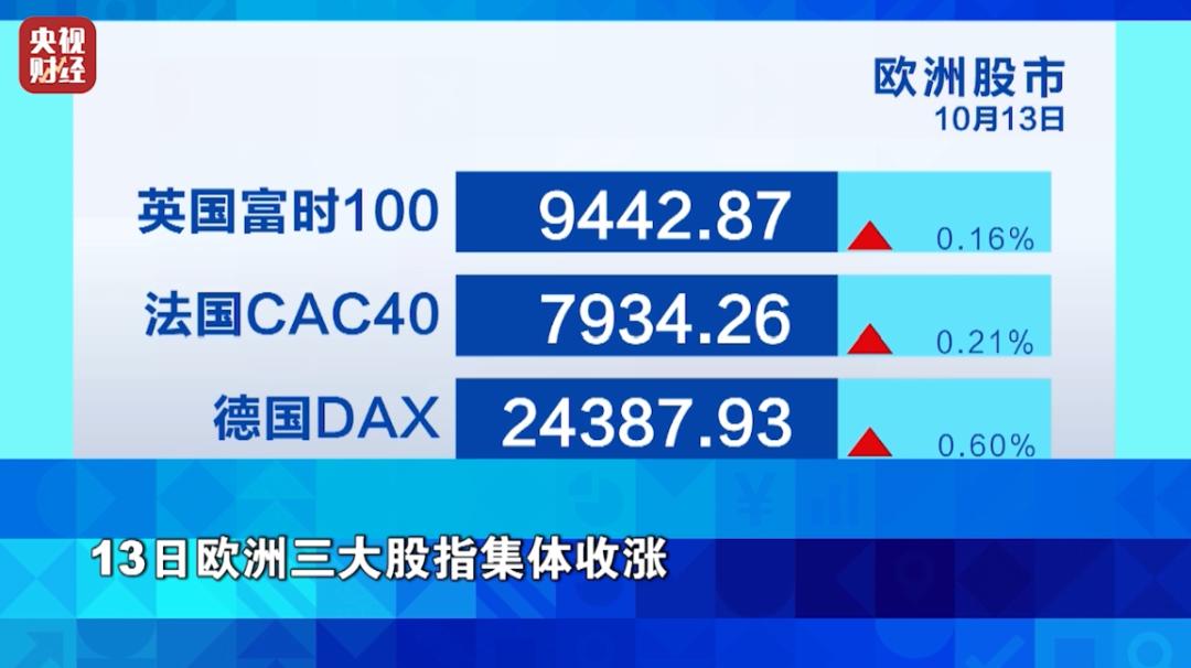 黄金与白银价格比变化_油价上涨利好哪些股票_白银价格走势分析