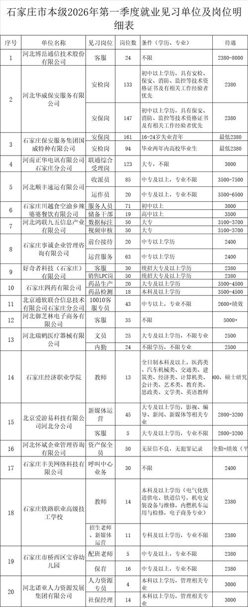 河北最低工资标准历次调整_河北省最低工资标准调整 2025_河北省最低工资标准内涵解读