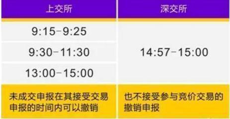 集合竞价原理_条件选股网站_集合竞价选股技巧