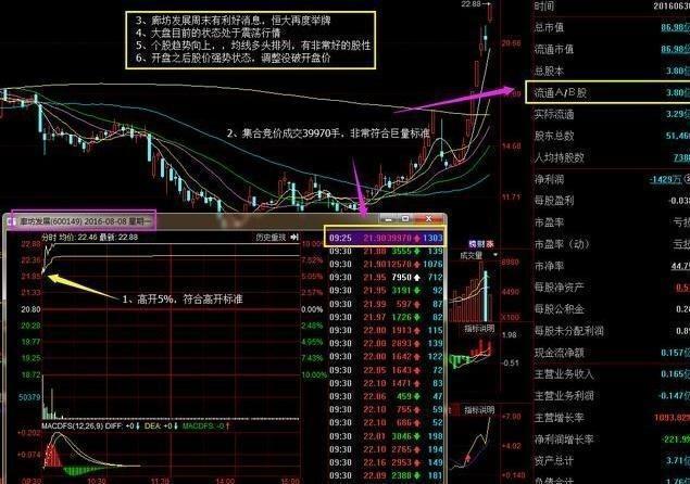集合竞价原理_集合竞价选股技巧_条件选股网站