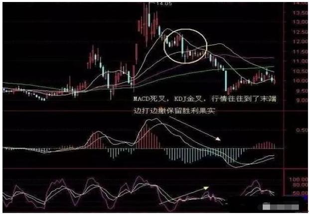 条件选股网站_KDJ指标实战应用_MACD选股技巧