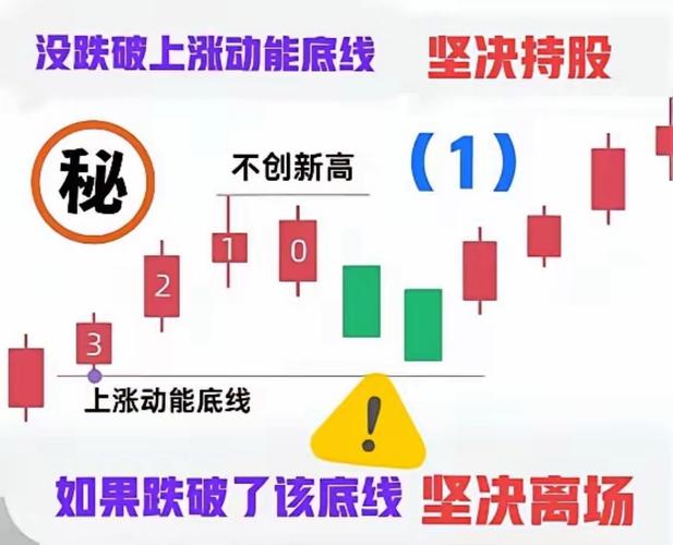 条件选股网站_超跌股买入时机_超跌股选股方法