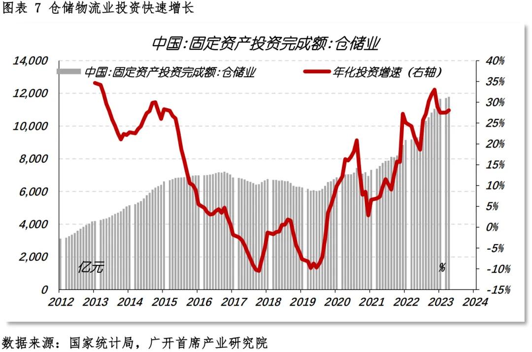 2024年非住宅不动产市场运行_房地产净利率_商业地产市场调整企稳期