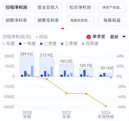 保利置业规模利润失衡_保利置业业绩下滑原因_房地产净利率