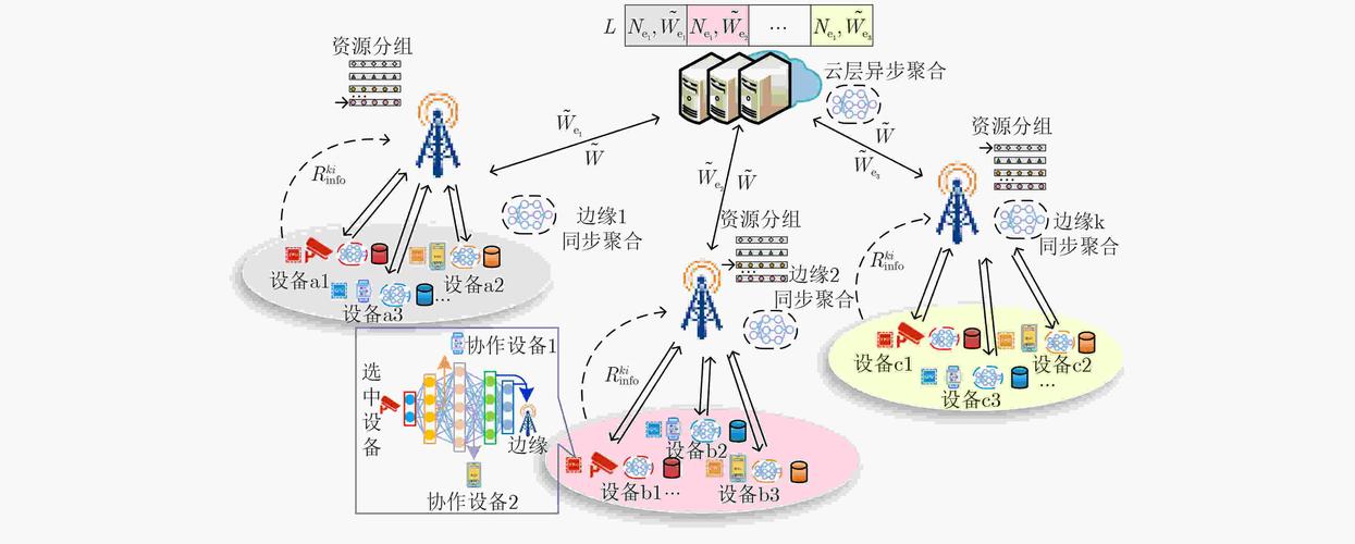 ftas_联邦学习设备上个性化_联邦学习系统设计