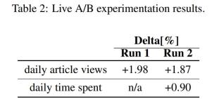 联邦学习设备上个性化_联邦学习系统设计_ftas