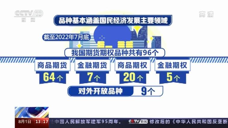 中国期货市场发展与国际经验借鉴_中国期货市场风险防控_中华人民共和国期货和衍生品法