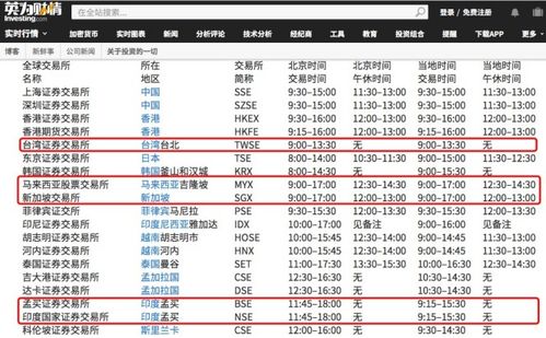 开盘股市时间怎么看_十一股市开盘时间_开盘股市时间查询