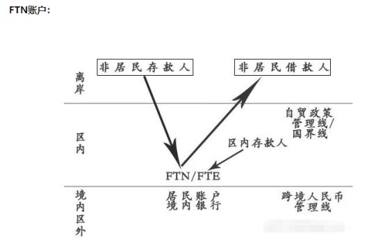 离岸账户与离岸银行的区别_离岸公司开设离岸账户_外汇公司培训让你开户