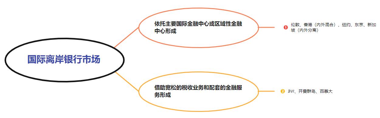 外汇公司培训让你开户_离岸账户与离岸银行的区别_离岸公司开设离岸账户