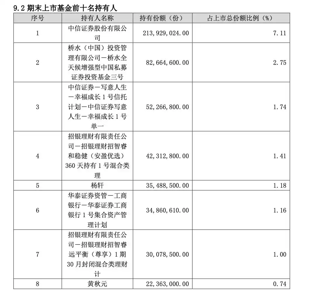 黄金基金是什么_桥水基金退出黄金ETF_黄金ETF资金流向分析