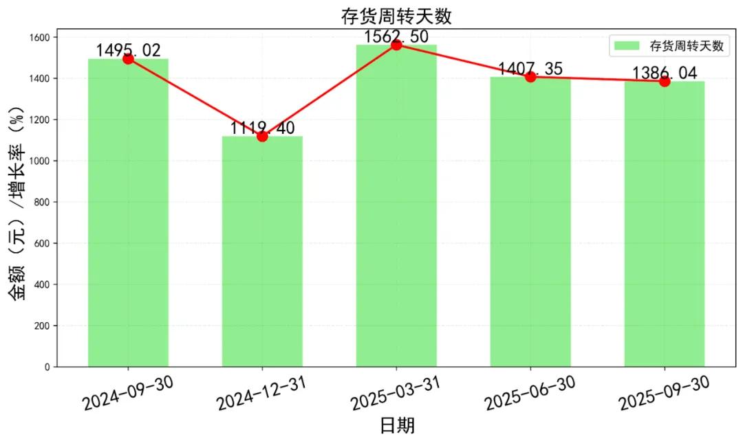 保利发展2025年第三季度财务报告摘要_净利润同比暴跌75%营收降幅收窄至4.95%呈现以价换量特征_房地产净利率