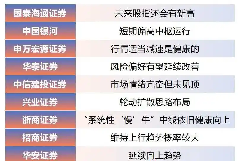 与2014至2015年疯牛行情对比_2025年慢牛行情特点_2025至2020股市预测图