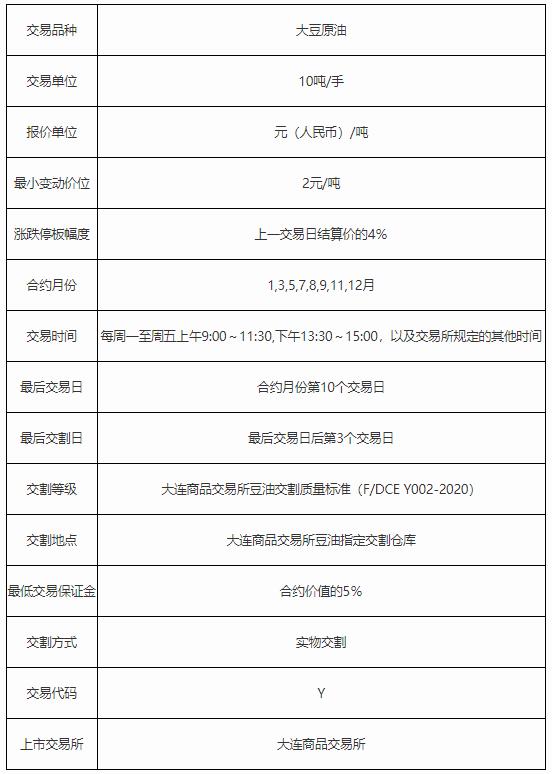 豆油期货保证金比例_豆油期货软件_豆油期货交易规则