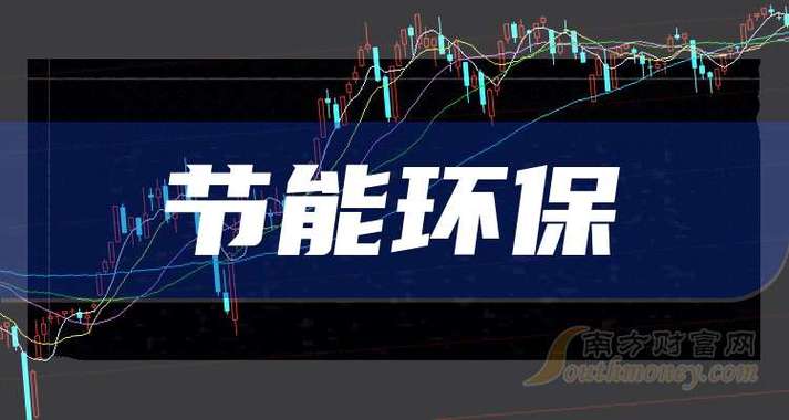 2025节能环保龙头股_绿色制造板块_绿色制造潜力股