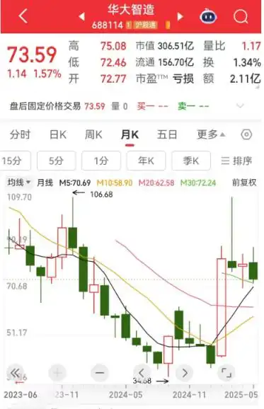 2025节能环保龙头股_绿色制造板块_绿色制造潜力股