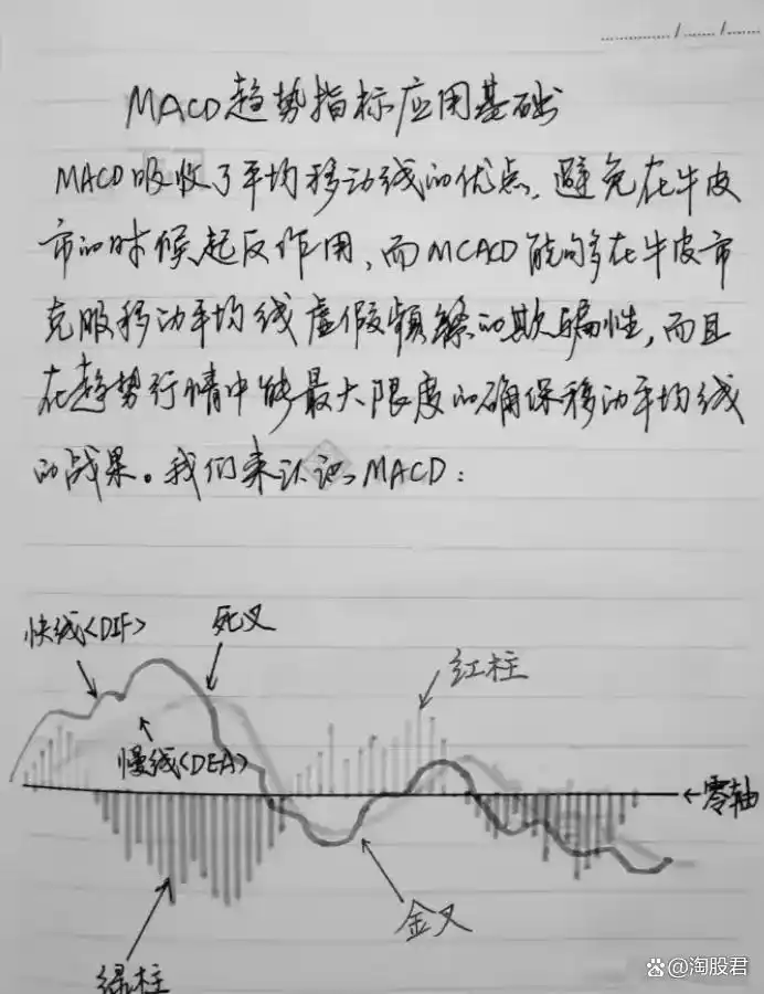 巨阴杀跌反包策略_MACD指标短线交易技巧_炒股不求人：经典理论与常见技术指标实战