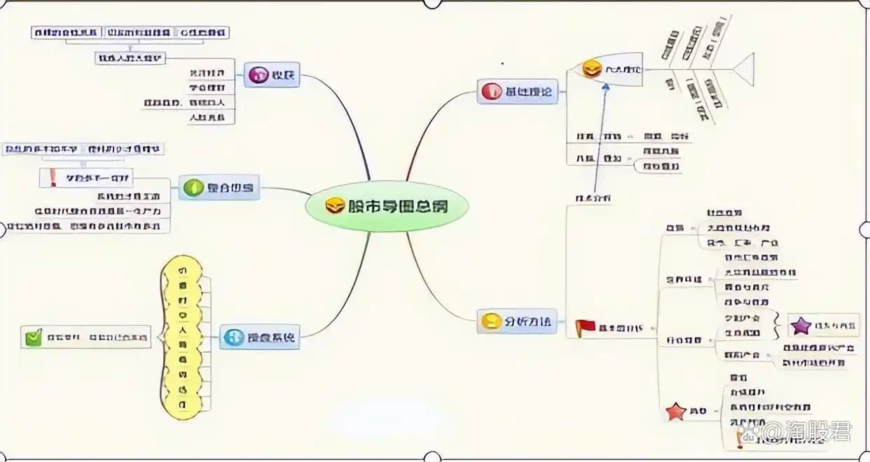 炒股不求人：经典理论与常见技术指标实战_巨阴杀跌反包策略_MACD指标短线交易技巧