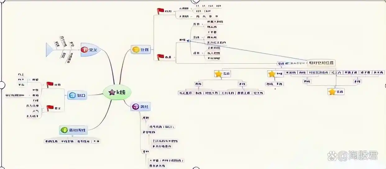 MACD指标短线交易技巧_巨阴杀跌反包策略_炒股不求人：经典理论与常见技术指标实战