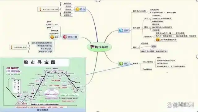 巨阴杀跌反包策略_MACD指标短线交易技巧_炒股不求人：经典理论与常见技术指标实战