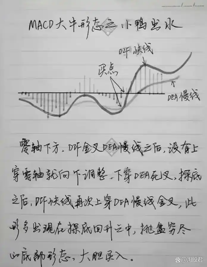 MACD指标短线交易技巧_巨阴杀跌反包策略_炒股不求人：经典理论与常见技术指标实战