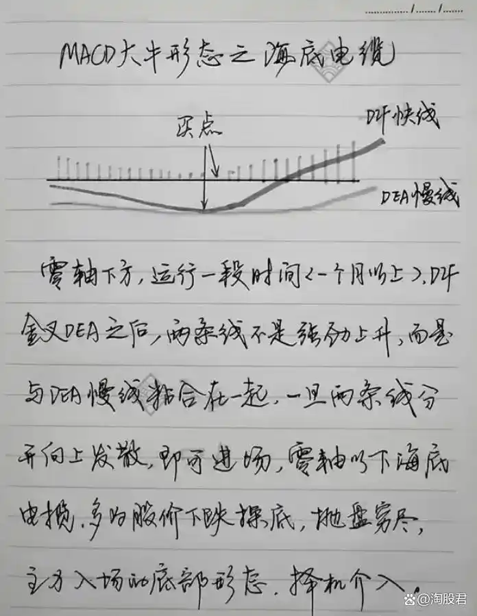 炒股不求人：经典理论与常见技术指标实战_巨阴杀跌反包策略_MACD指标短线交易技巧