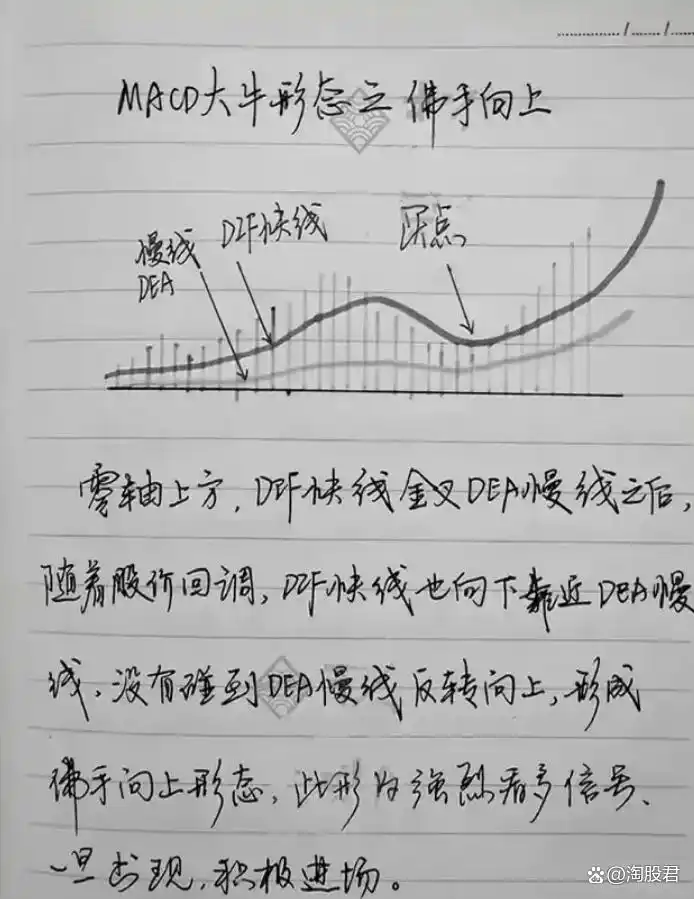 MACD指标短线交易技巧_巨阴杀跌反包策略_炒股不求人：经典理论与常见技术指标实战