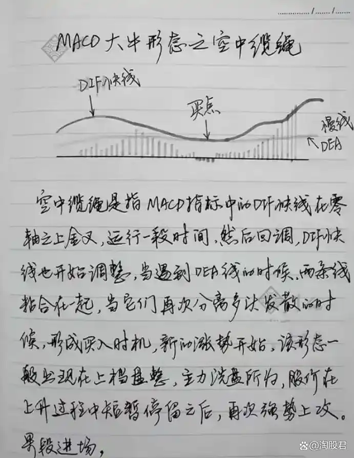 巨阴杀跌反包策略_MACD指标短线交易技巧_炒股不求人：经典理论与常见技术指标实战