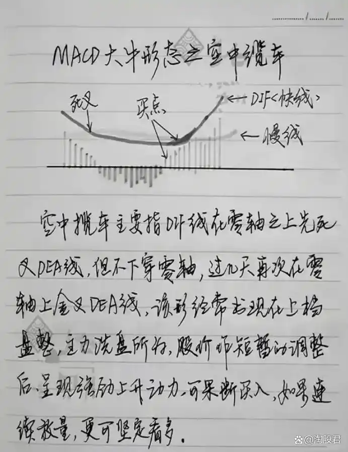 巨阴杀跌反包策略_炒股不求人：经典理论与常见技术指标实战_MACD指标短线交易技巧