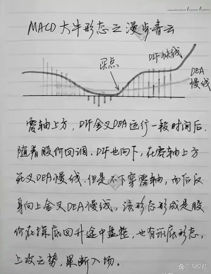 MACD指标短线交易技巧_炒股不求人：经典理论与常见技术指标实战_巨阴杀跌反包策略