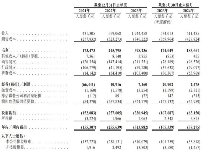 招股说明书范本_网塑科技招股书更新_恒峰国际招股书分析