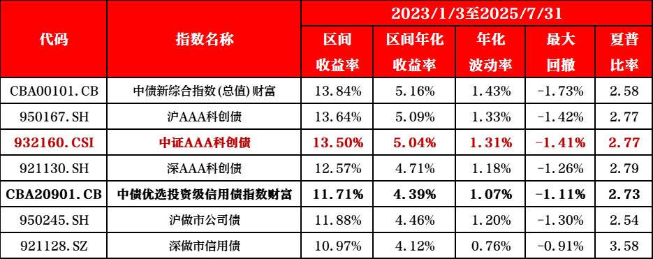 国债etf 债券篮子 申购_科创债ETF天弘159111_天弘基金科创债ETF