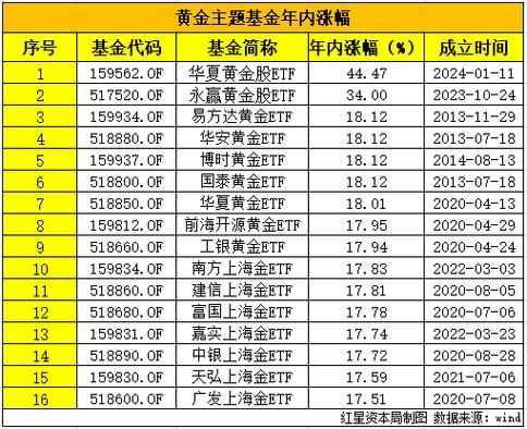 金价ETF净值新高_黄金ETF涨幅分析_黄金基金是什么