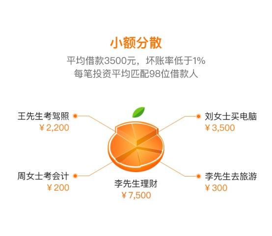 桔子理财融资_桔子理财与余额宝对比分析_固定收益理财产品债权类型收益高
