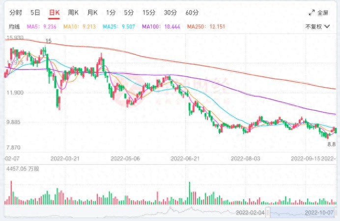 江铜集团期货_江西铜业股价预测_铜价走势分析