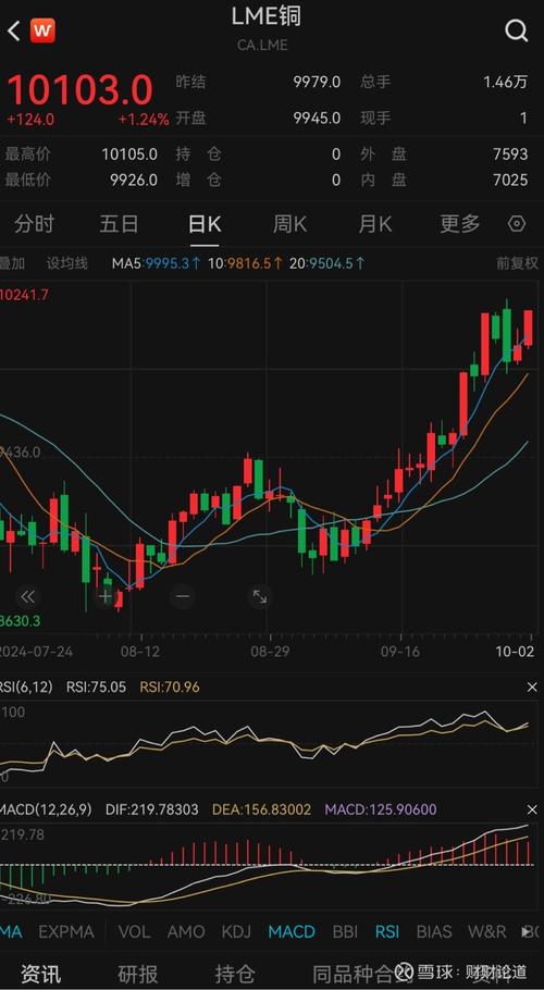 江铜集团期货_铜价走势分析_江西铜业股价预测