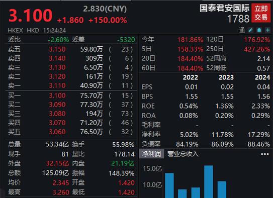 中兴历史股价_中兴通讯股票历史最低_中兴通讯2020年股价