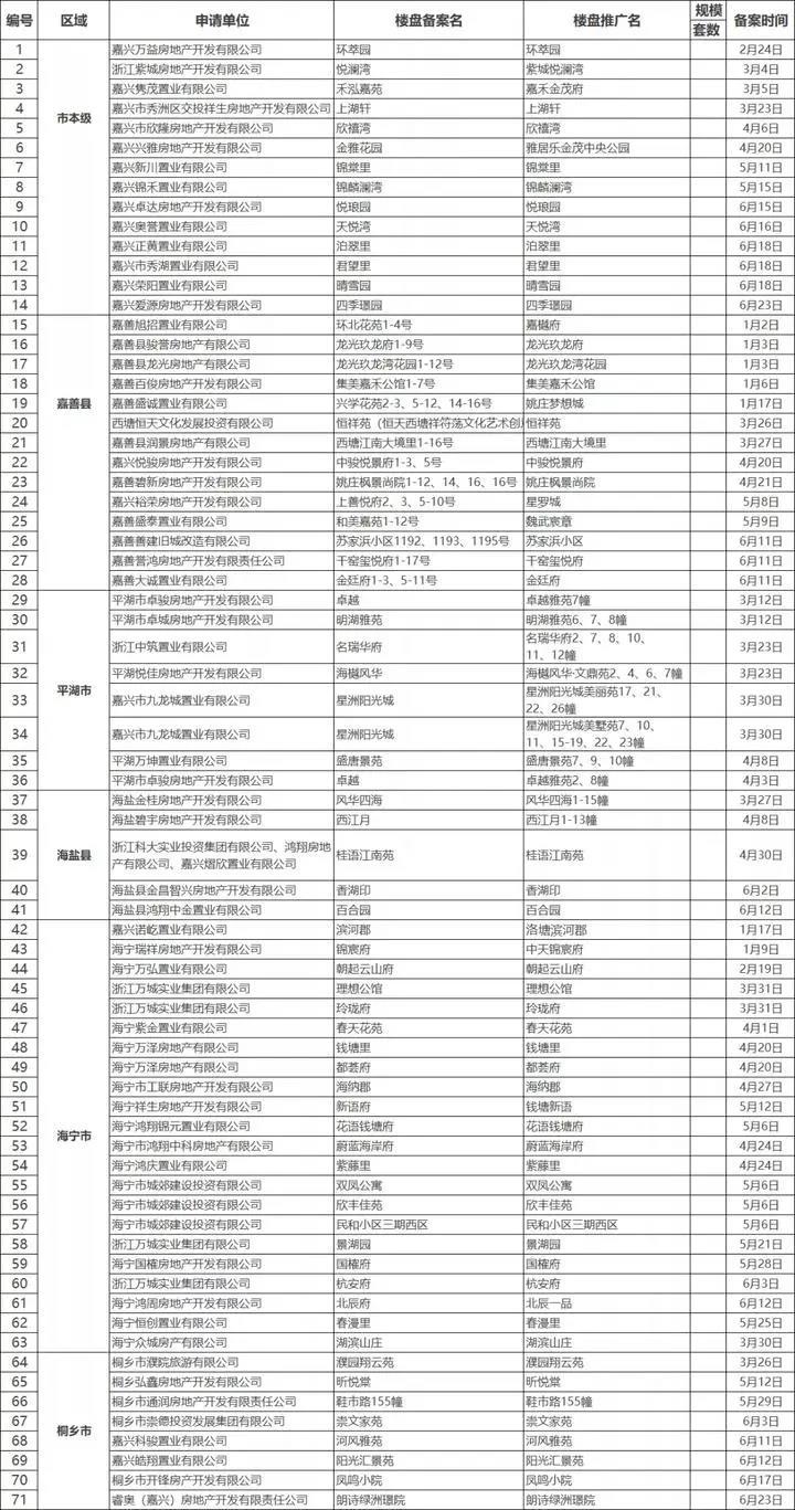 海宁公积金新政策_嘉兴公积金贷款楼盘备案_嘉兴新增公积金贷款楼盘