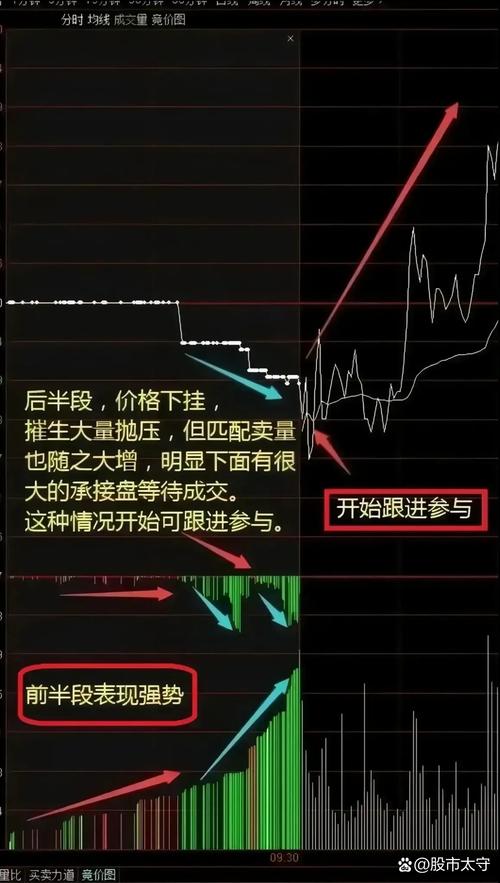 开盘点位成交量影响_集合竞价大盘指数走势分析_集合竞价跌停试盘意图